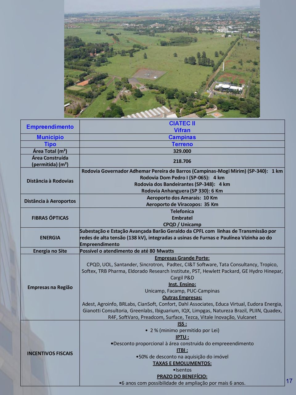 Rodovia Anhanguera (SP 330): 6 Km Aeroporto dos Amarais: 10 Km Distância à Aeroportos Aeroporto de Viracopos: 35 Km Telefonica FIBRAS ÓPTICAS Embratel CPQD / Unicamp Subestação e Estação Avançada