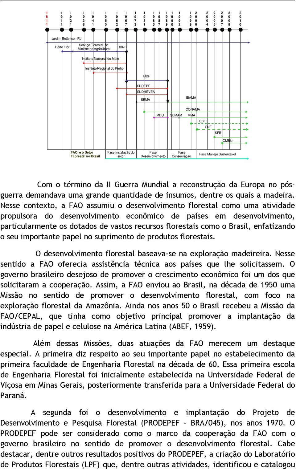 no Brasil Fase Instalação do setor Fase Desenvolvimento Fase Conservação Fase Manejo Sustentável Com o término da II Guerra Mundial a reconstrução da Europa no pósguerra demandava uma grande