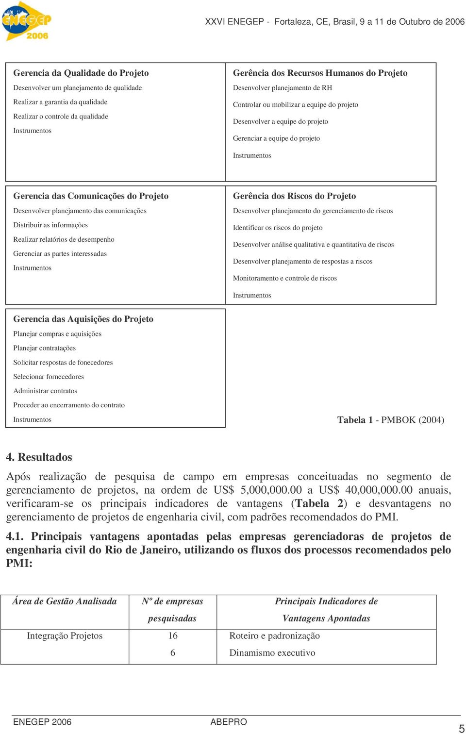 comunicações Distribuir as informações Realizar relatórios de desempenho Gerenciar as partes interessadas Gerência dos Riscos do Projeto Desenvolver planejamento do gerenciamento de riscos