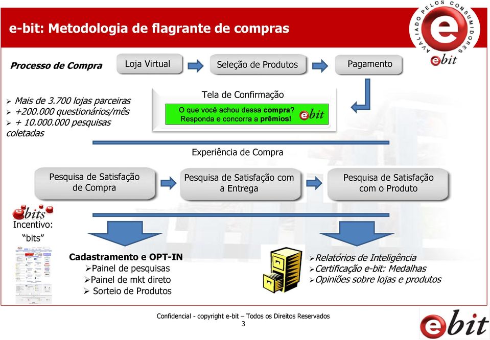 questionários/mês + 10.000.