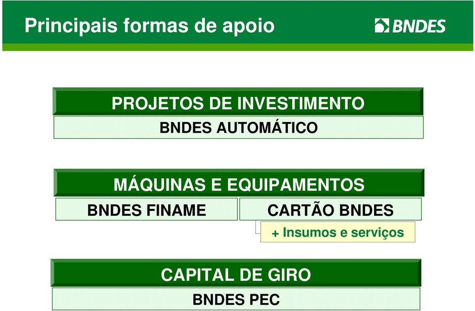 EQUIPAMENTOS BNDES FINAME + Insumos e serviços