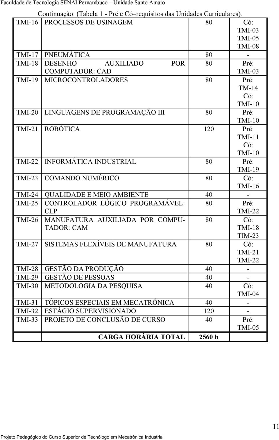 LINGUAGENS DE PROGRAMAÇÃO III 80 Pré: TMI-10 TMI-21 ROBÓTICA 120 Pré: TMI-11 Có: TMI-10 TMI-22 INFORMÁTICA INDUSTRIAL 80 Pré: TMI-19 TMI-23 COMANDO NUMÉRICO 80 Có: TMI-16 TMI-24 QUALIDADE E MEIO