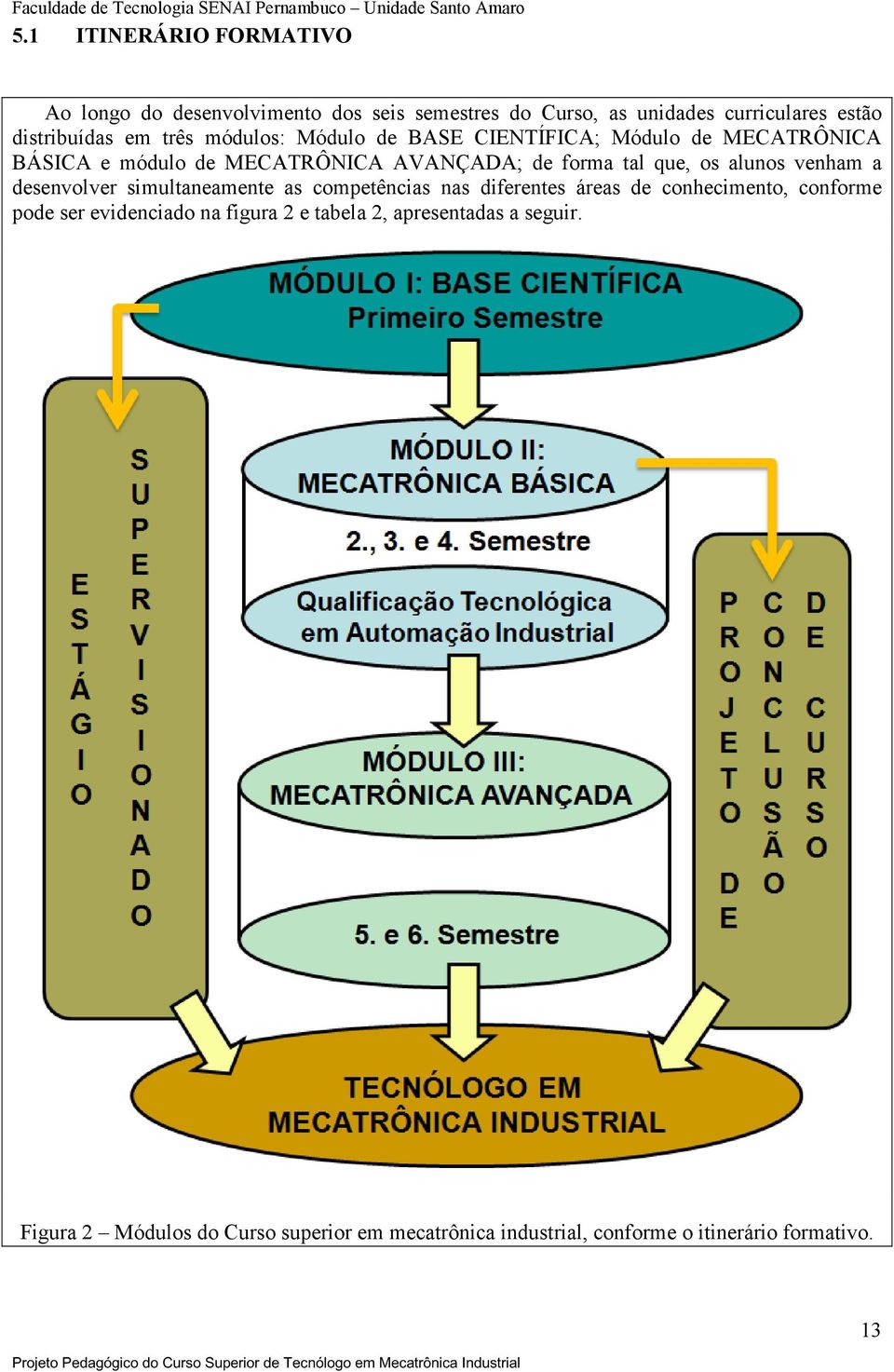 venham a desenvolver simultaneamente as competências nas diferentes áreas de conhecimento, conforme pode ser evidenciado na figura