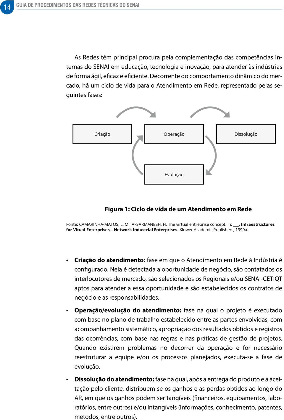 Decorrente do comportamento dinâmico do mercado, há um ciclo de vida para o Atendimento em Rede, representado pelas seguintes fases: Criação Operação Dissolução Evolução Figura 1: Ciclo de vida de um