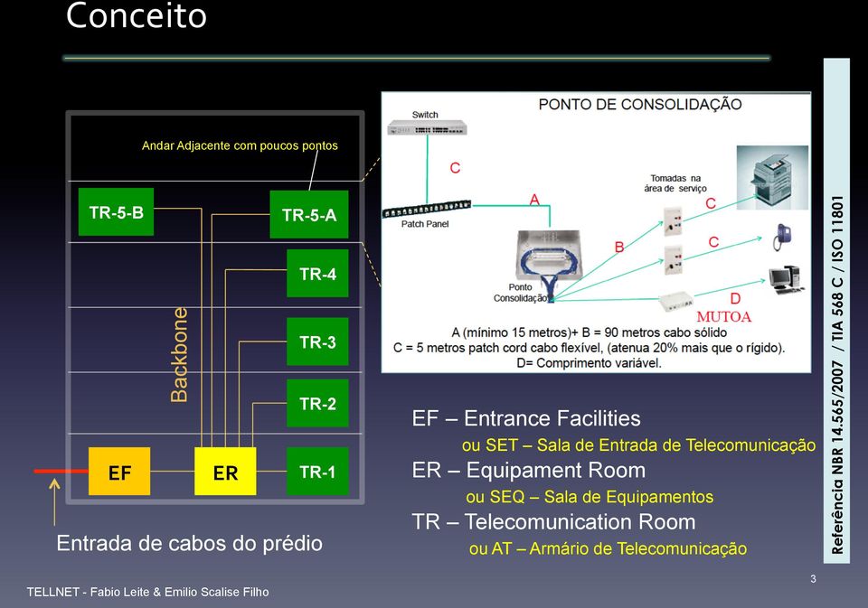 Telecomunicação ER Equipament Room ou SEQ Sala de Equipamentos TR Telecomunication