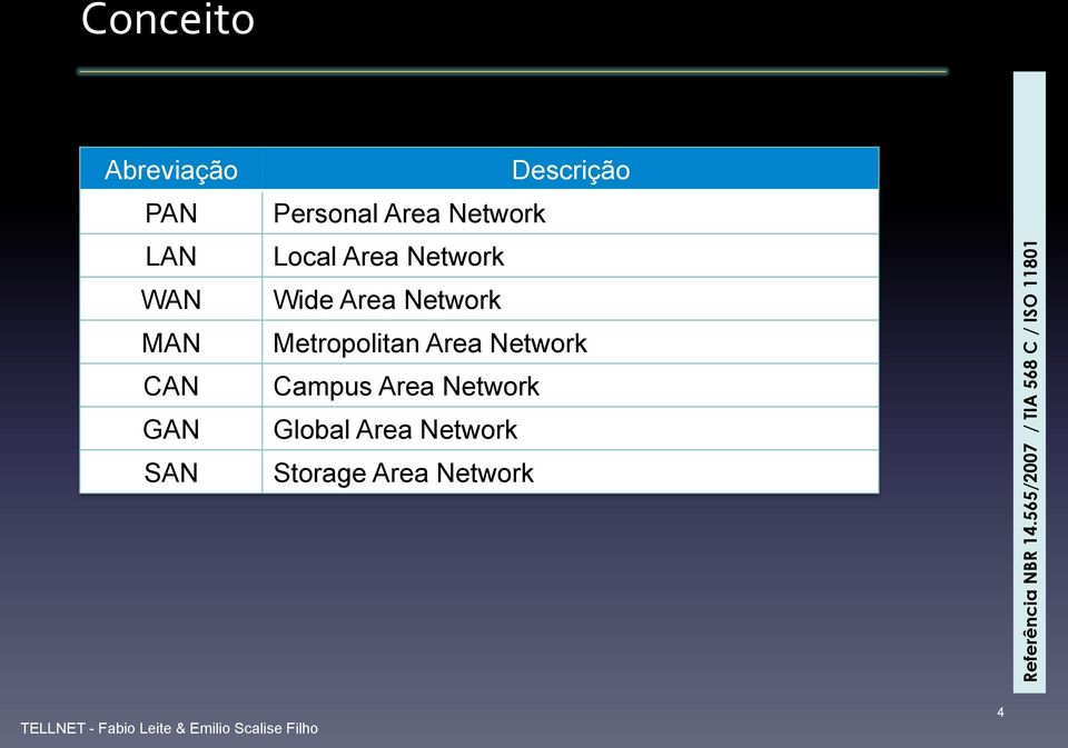 Metropolitan Area Network Campus Area Network Global Area