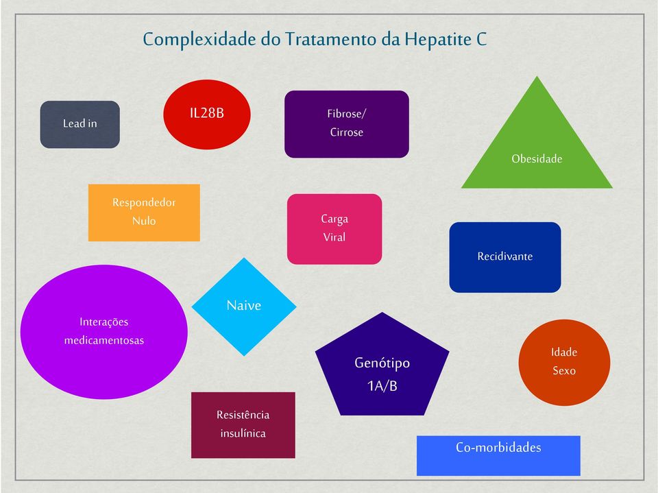 Carga Viral Recidivante Interações medicamentosas