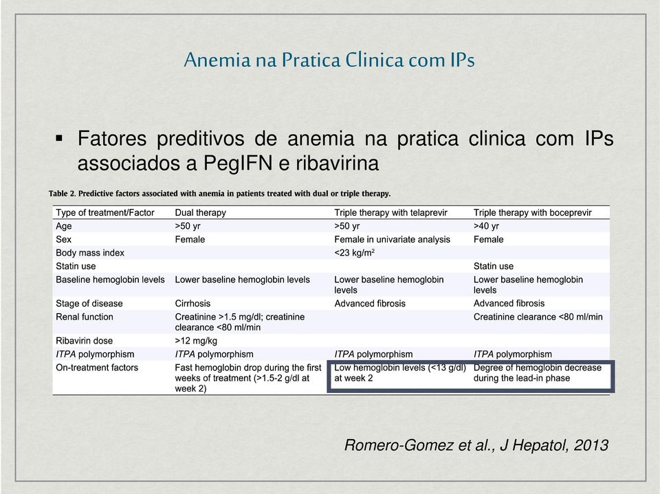clinica com IPs associados a PegIFN e