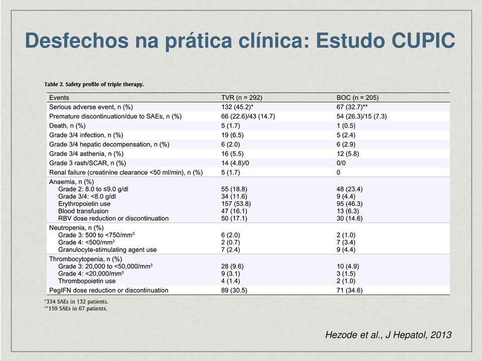 Estudo CUPIC