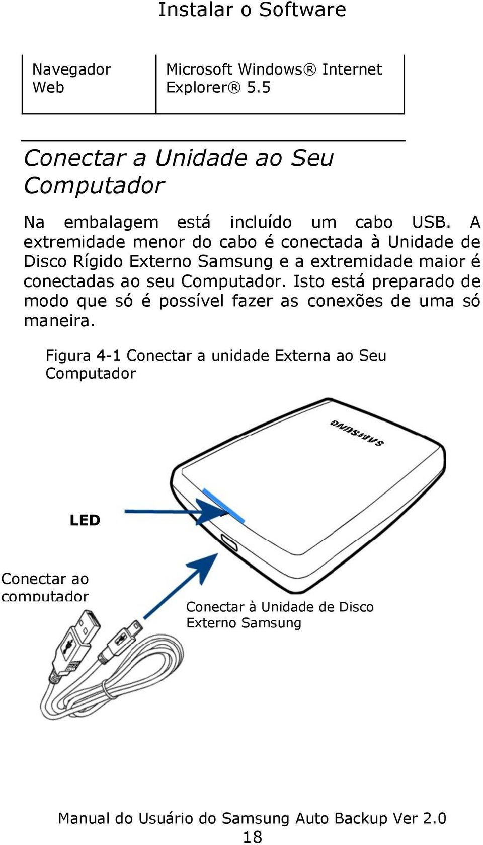 A extremidade menor do cabo é conectada à Unidade de Disco Rígido Externo Samsung e a extremidade maior é conectadas ao seu