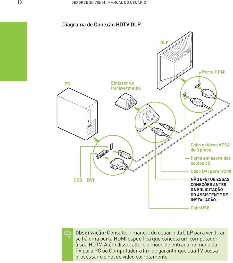 CaboUSB Observação: Consulte o manual do usuário da DLP para verificar se há uma porta HDMI específica que conecta um computador à sua HDTV.