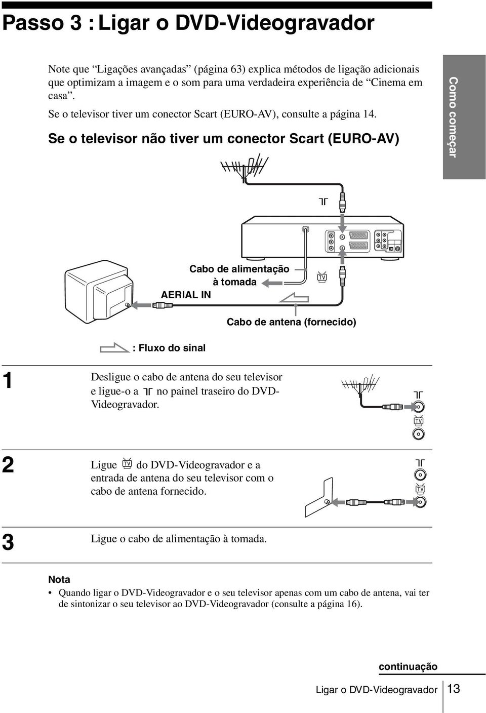 Se o televisor não tiver um conector Scart (EURO-AV) Como começar Cabo de alimentação à tomada AERIAL IN Cabo de antena (fornecido) : Fluxo do sinal Desligue o cabo de antena do seu televisor 1 e