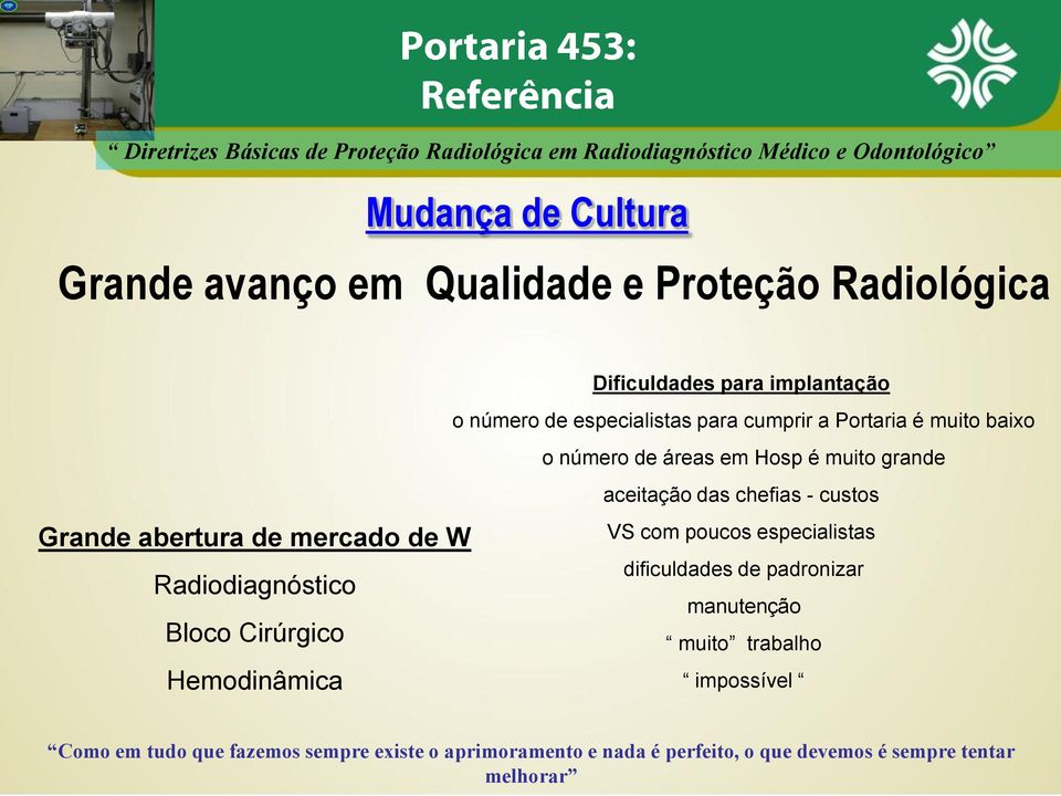 cumprir a Portaria é muito baixo o número de áreas em Hosp é muito grande aceitação das chefias - custos VS com poucos especialistas dificuldades de