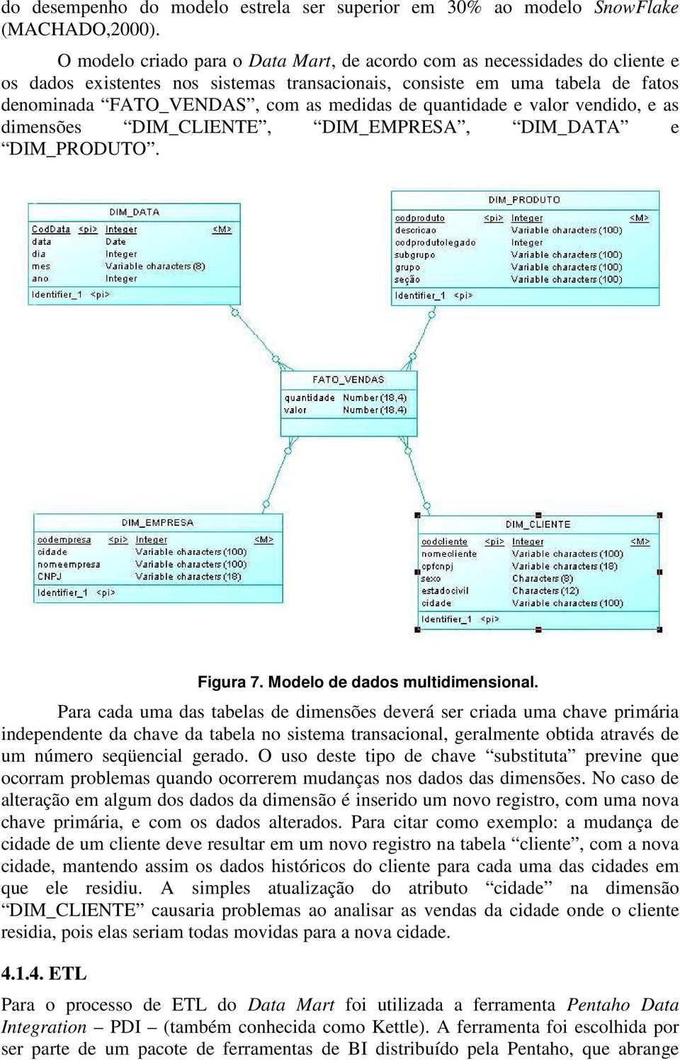 quantidade e valor vendido, e as dimensões DIM_CLIENTE, DIM_EMPRESA, DIM_DATA e DIM_PRODUTO. Figura 7. Modelo de dados multidimensional.