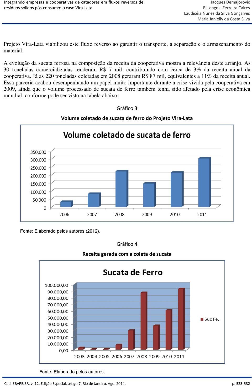 As 30 toneladas comercializadas renderam R$ 7 mil, contribuindo com cerca de 3% da receita anual da cooperativa.