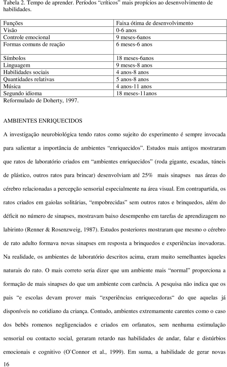 Faixa ótima de desenvolvimento 0-6 anos 9 meses-6anos 6 meses-6 anos 18 meses-6anos 9 meses-8 anos 4 anos-8 anos 5 anos-8 anos 4 anos-11 anos 18 meses-11anos AMBIENTES ENRIQUECIDOS A investigação