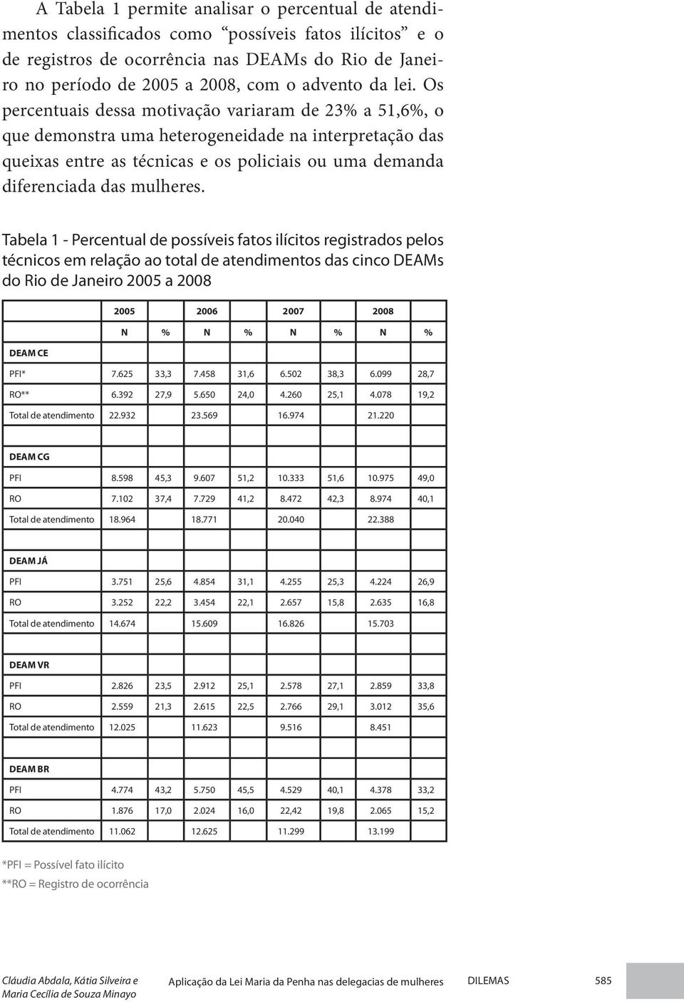 Os percentuais dessa motivação variaram de 23% a 51,6%, o que demonstra uma heterogeneidade na interpretação das queixas entre as técnicas e os policiais ou uma demanda diferenciada das mulheres.