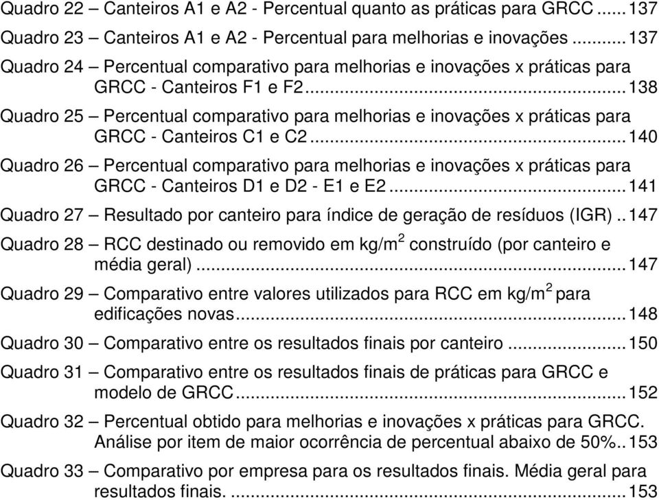 .. 138 Quadro 25 Percentual comparativo para melhorias e inovações x práticas para GRCC - Canteiros C1 e C2.