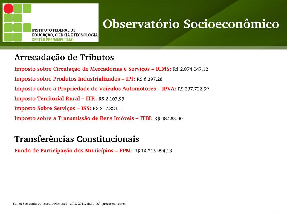 722,59 Imposto Territorial Rural ITR: R$ 2.167,99 Imposto Sobre Serviços ISS: R$ 317.