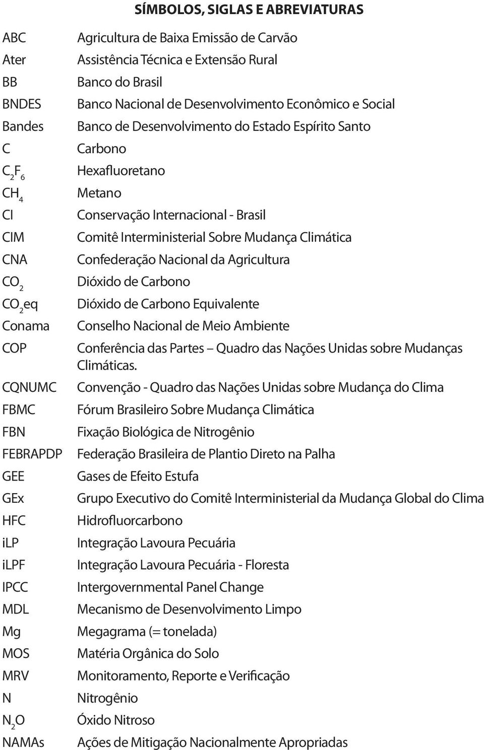 Hexafluoretano Metano Conservação Internacional - Brasil Comitê Interministerial Sobre Mudança Climática Confederação Nacional da Agricultura Dióxido de Carbono Dióxido de Carbono Equivalente
