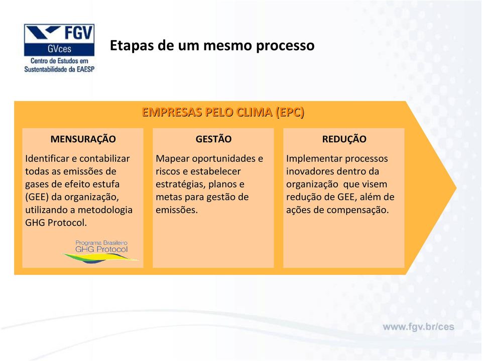 GESTÃO Mapear oportunidades e riscos e estabelecer estratégias, planos e metas para gestão de emissões.