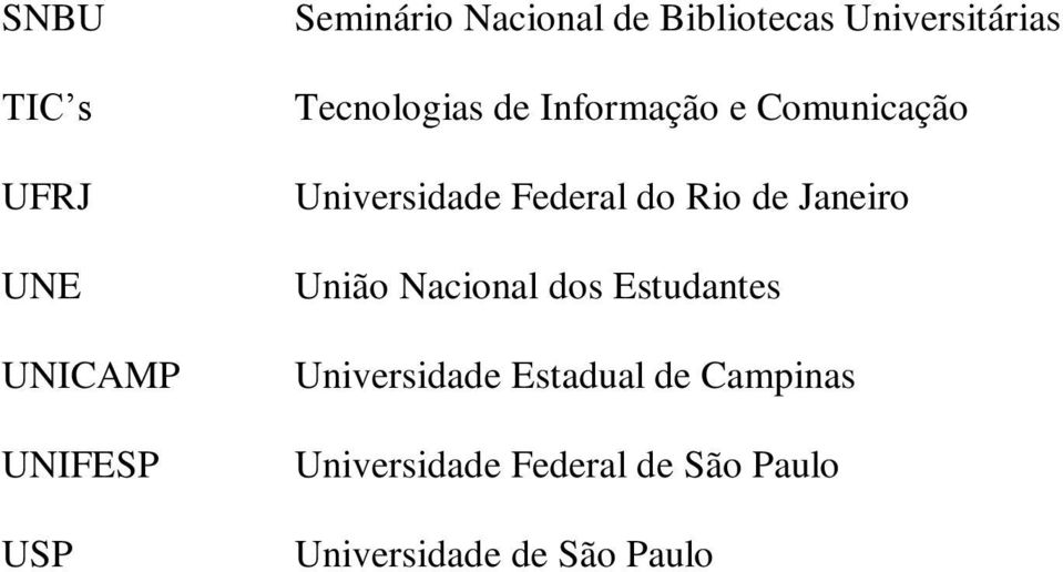 Universidade Federal do Rio de Janeiro União Nacional dos Estudantes