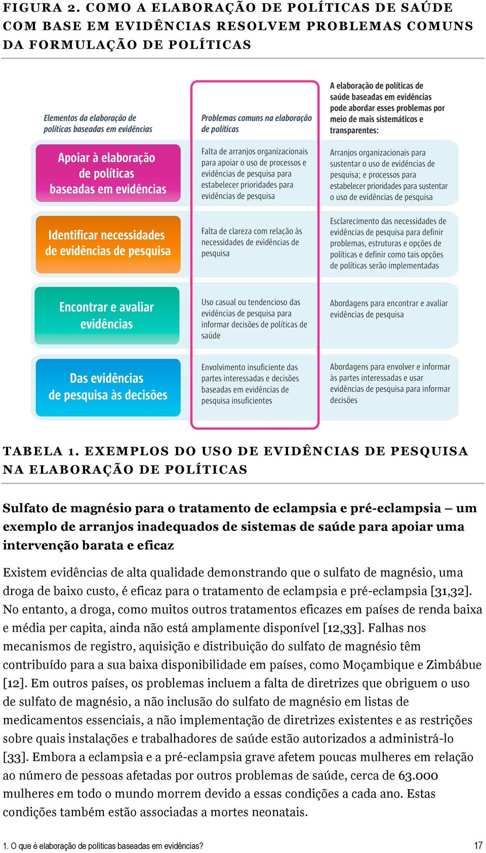 apoiar uma intervenção barata e eficaz Existem evidências de alta qualidade demonstrando que o sulfato de magnésio, uma droga de baixo custo, é eficaz para o tratamento de eclampsia e pré-eclampsia