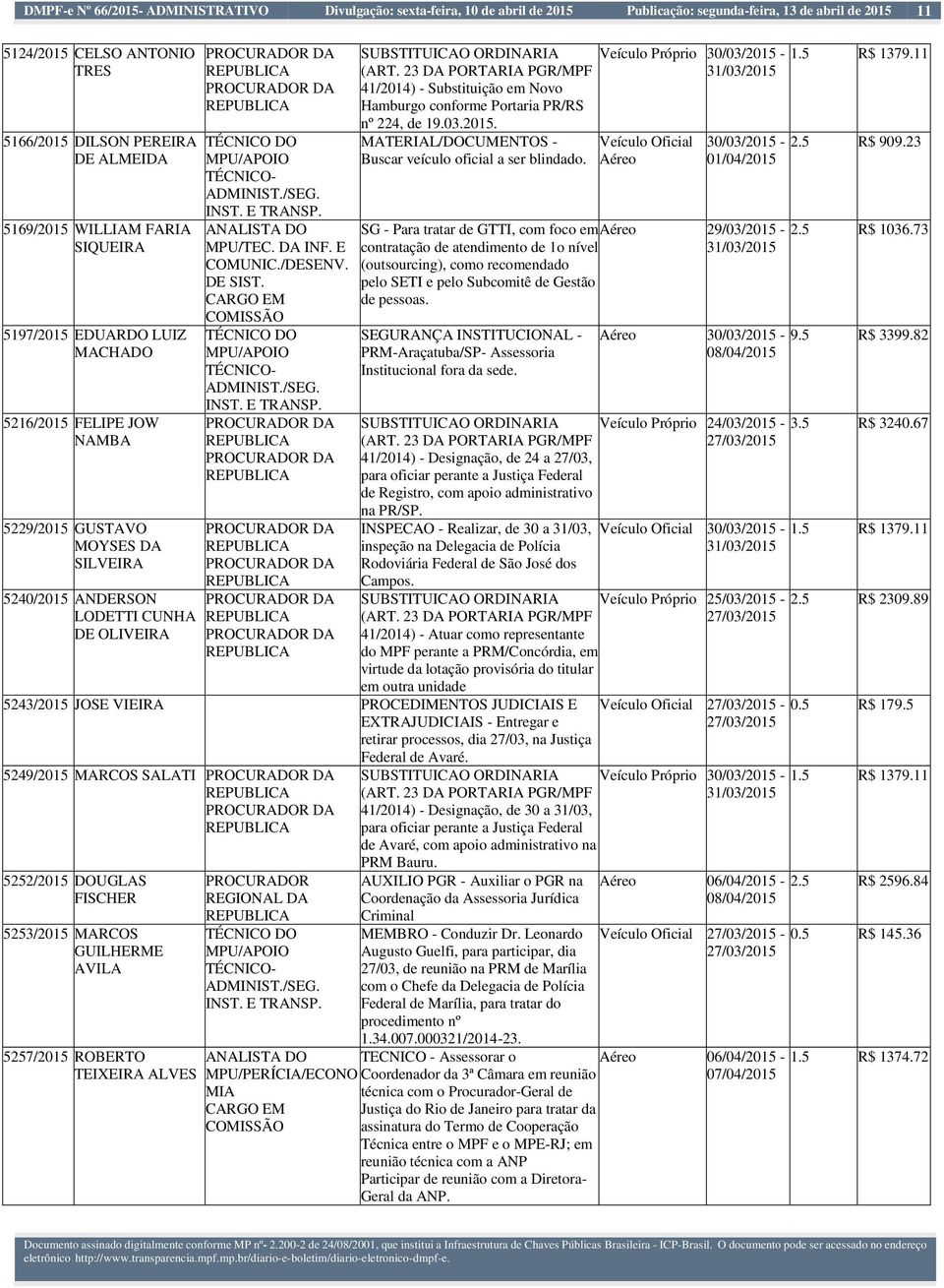 DA INF. E COMUNIC./DESENV. DE SIST. SUBSTITUICAO ORDINARIA (ART. 23 DA PORTARIA PGR/MPF 41/2014) - Substituição em Novo Hamburgo conforme Portaria PR/RS nº 224, de 19.03.2015.