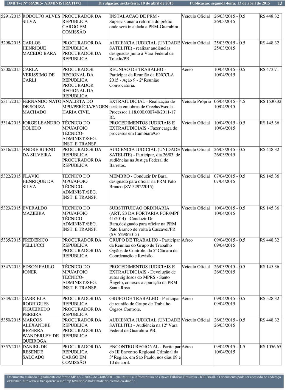 5298/2015 CARLOS HENRIQUE MACEDO BARA AUDIENCIA JUDICIAL (UNIDADE SATELITE) - realizar audiências designadas junto à Vara Federal de Toledo/PR Veículo Oficial 25/03/2015-25/03/2015 0.5 R$ 448.