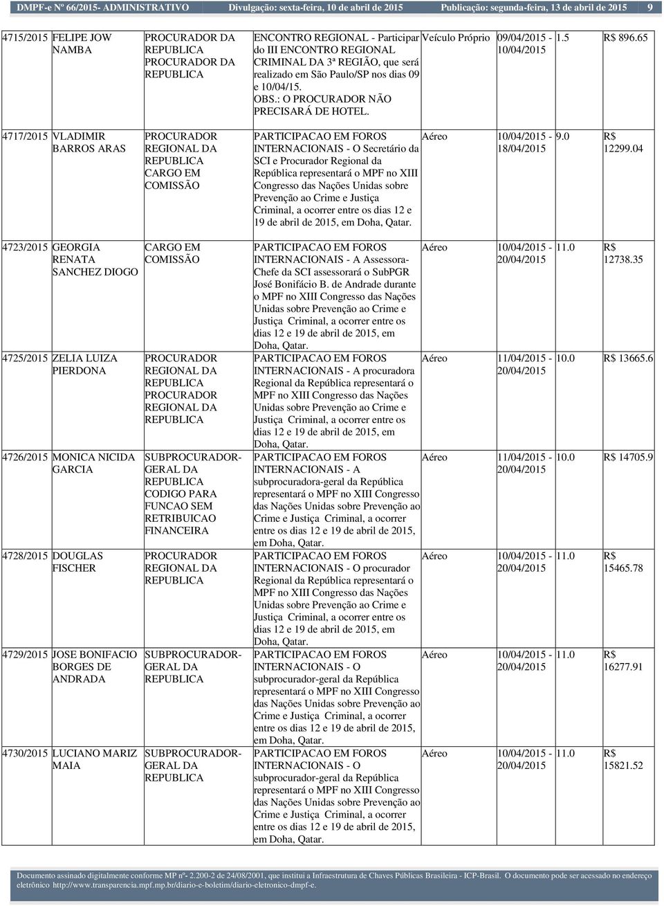 PARTICIPACAO EM FOROS Aéreo - INTERNACIONAIS - O Secretário da 18/04/2015 SCI e Procurador Regional da República representará o MPF no XIII Congresso das Nações Unidas sobre Prevenção ao Crime e