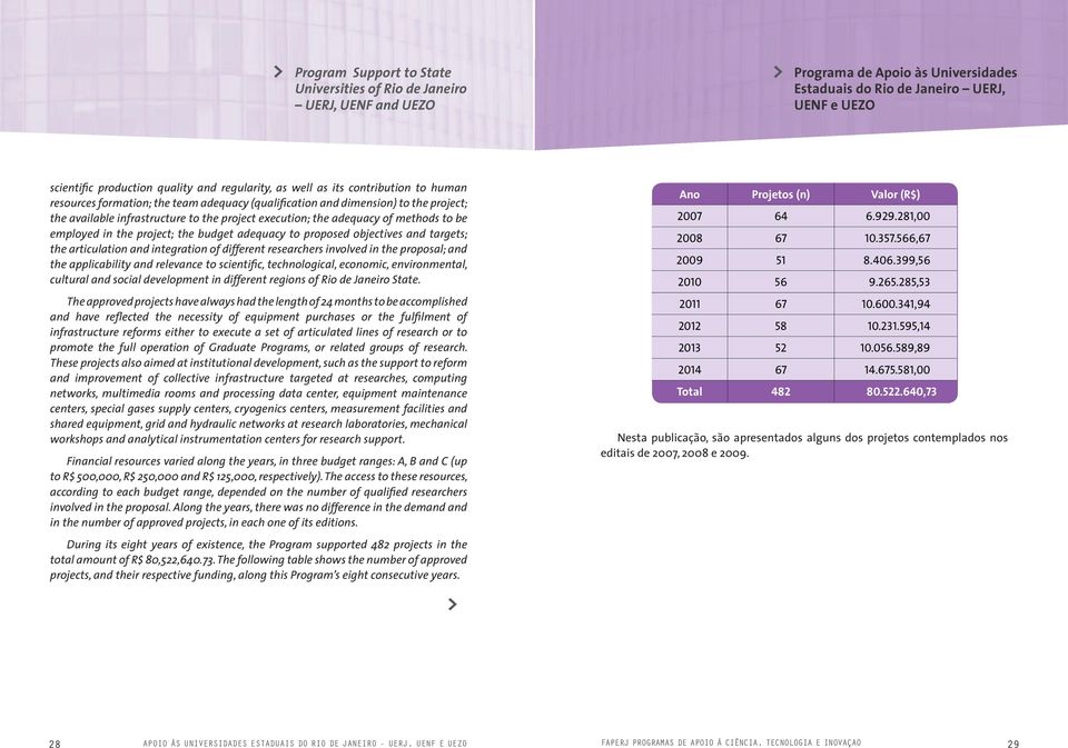 adequacy of methods to be employed in the project; the budget adequacy to proposed objectives and targets; the articulation and integration of different researchers involved in the proposal; and the