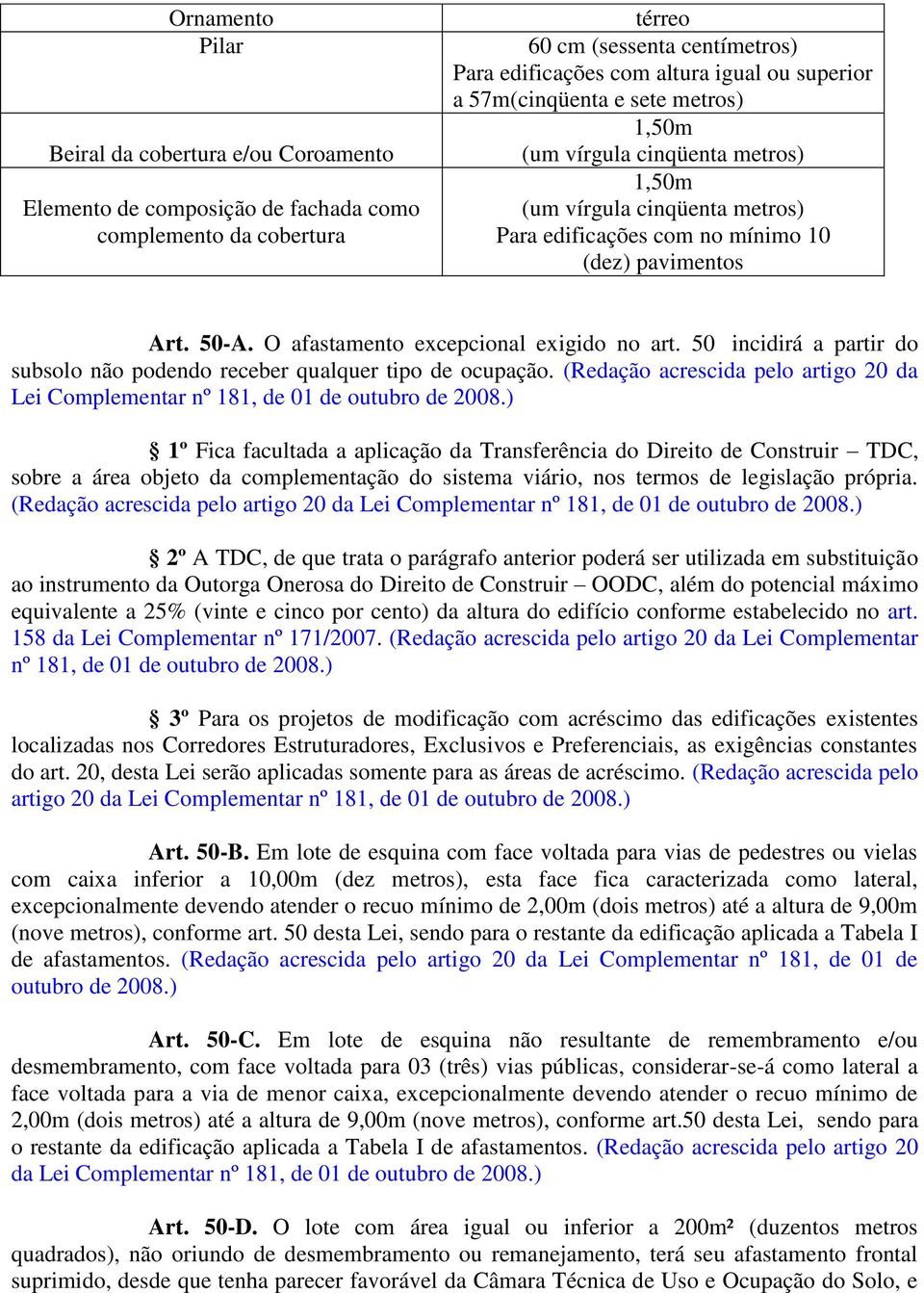 O afastamento excepcional exigido no art. 50 incidirá a partir do subsolo não podendo receber qualquer tipo de ocupação.