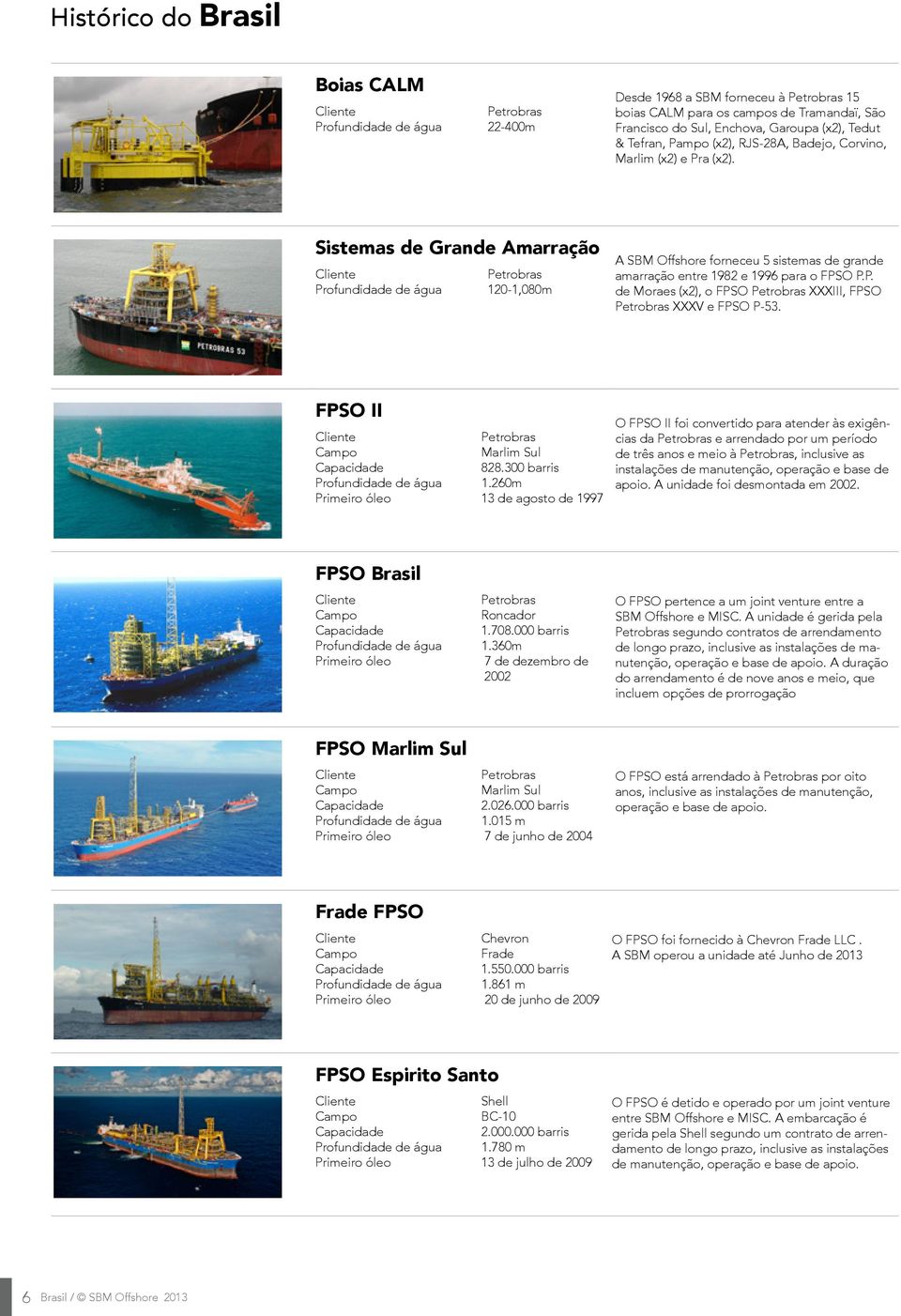 Sistemas de Grande Amarração Profundidade de água 120-1,080m A SBM Offshore forneceu 5 sistemas de grande amarração entre 1982 e 1996 para o FPSO P.P. de Moraes (x2), o FPSO XXXIII, FPSO XXXV e FPSO P-53.