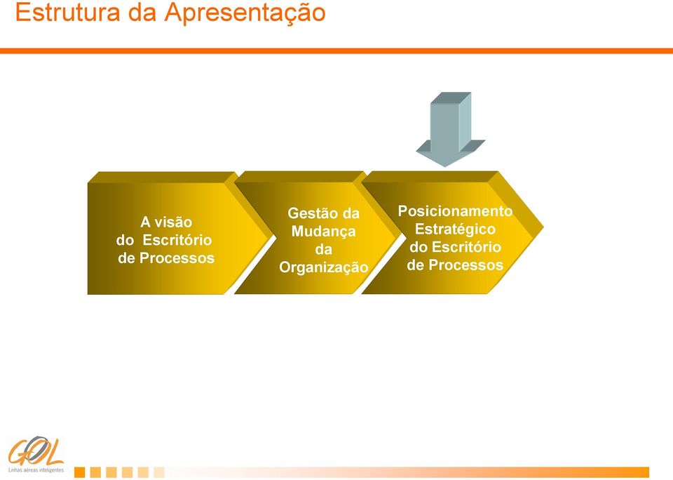 Mudança da Organização