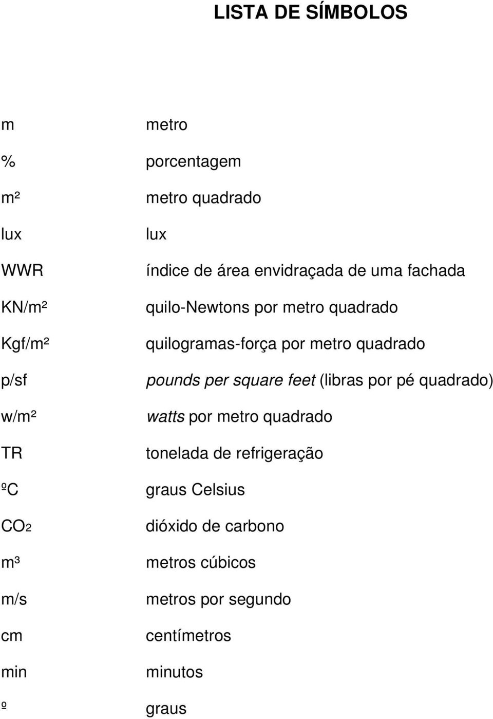 pounds per square feet (libras por pé quadrado) watts por metro quadrado tonelada de refrigeração ºC