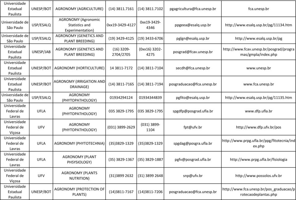 br /ESALQ /ESALQ UNESP/JAB AGRONOMY (Agronomic Statistics and Experimentation) AGRONOMY (GENETICS AND PLANT BREEDING) AGRONOMY (GENETICS AND PLANT BREEDING) 0xx19-3429-4127 0xx19-3429- 4346