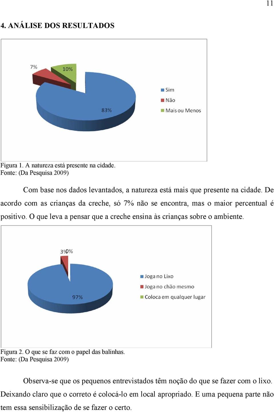 De acordo com as crianças da creche, só 7% não se encontra, mas o maior percentual é positivo.