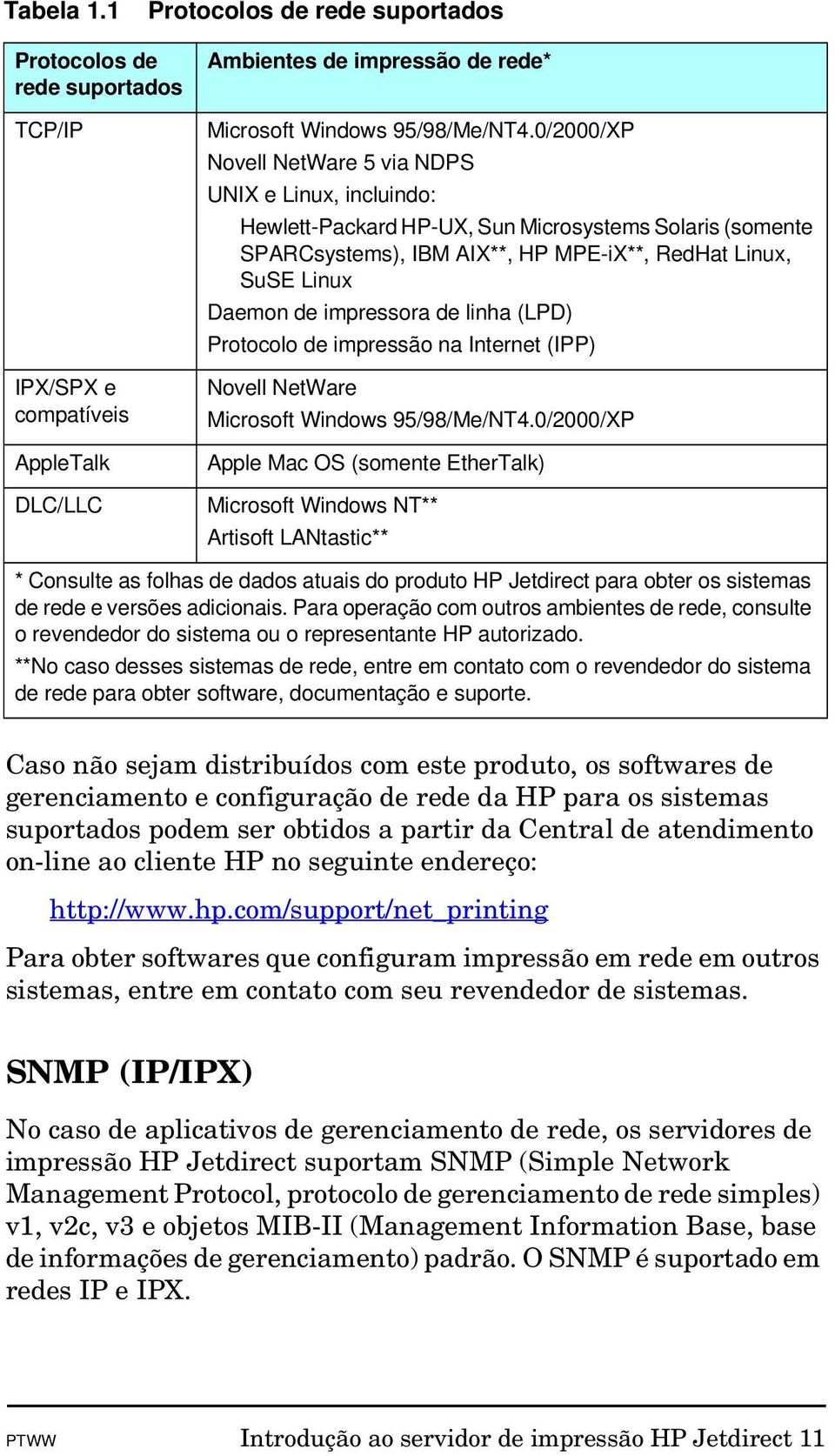 impressora de linha (LPD) Protocolo de impressão na Internet (IPP) Novell NetWare Microsoft Windows 95/98/Me/NT4.