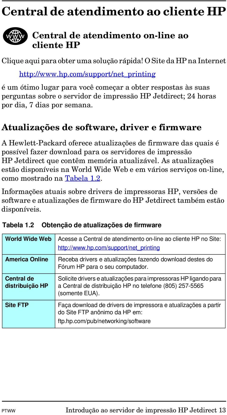 Atualizações de software, driver e firmware A Hewlett-Packard oferece atualizações de firmware das quais é possível fazer download para os servidores de impressão HP Jetdirect que contêm memória