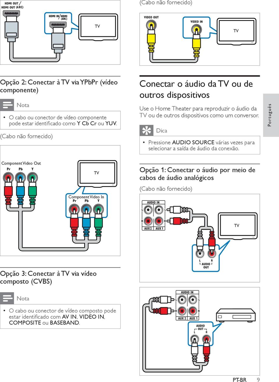 Dica Pressione AUDIO SOURCE várias vezes para selecionar a saída de áudio da conexão.