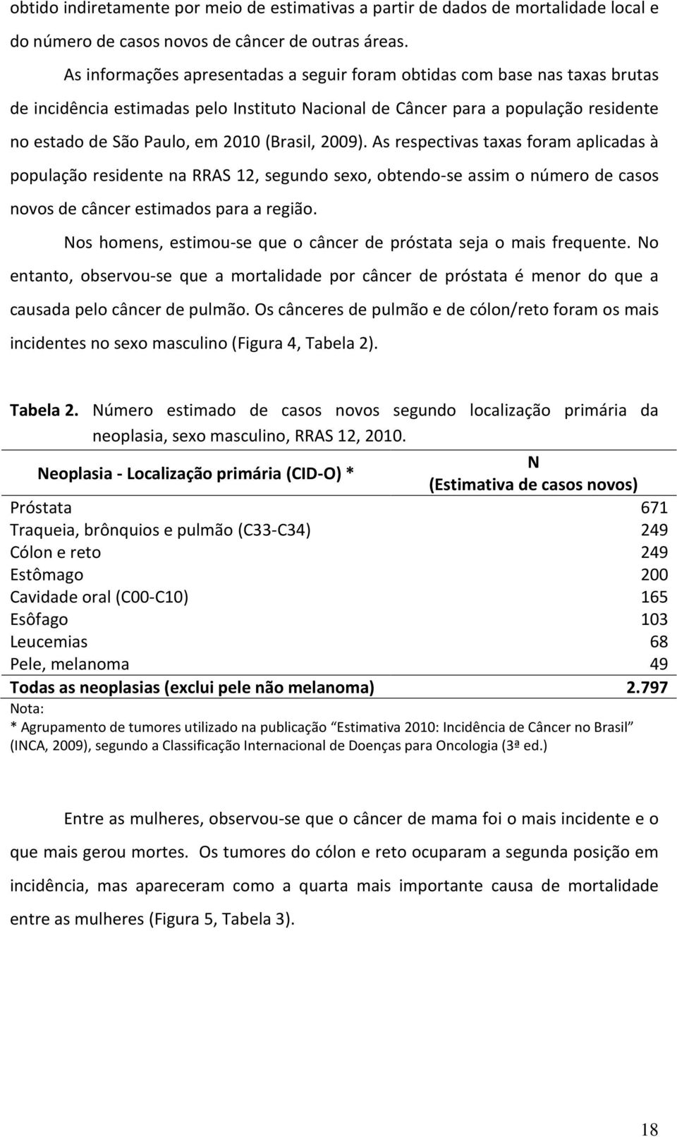 (Brasil, 2009). As respectivas taxas foram aplicadas à população residente na RRAS 12, segundo sexo, obtendo-se assim o número de casos novos de câncer estimados para a região.