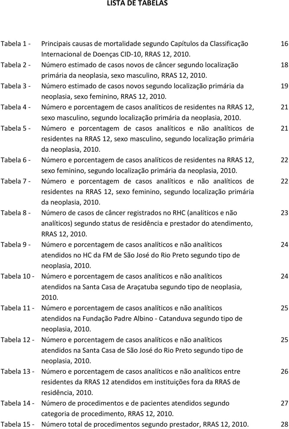 Tabela 3 - Número estimado de casos novos segundo localização primária da 19 neoplasia, sexo feminino, RRAS 12, 2010.