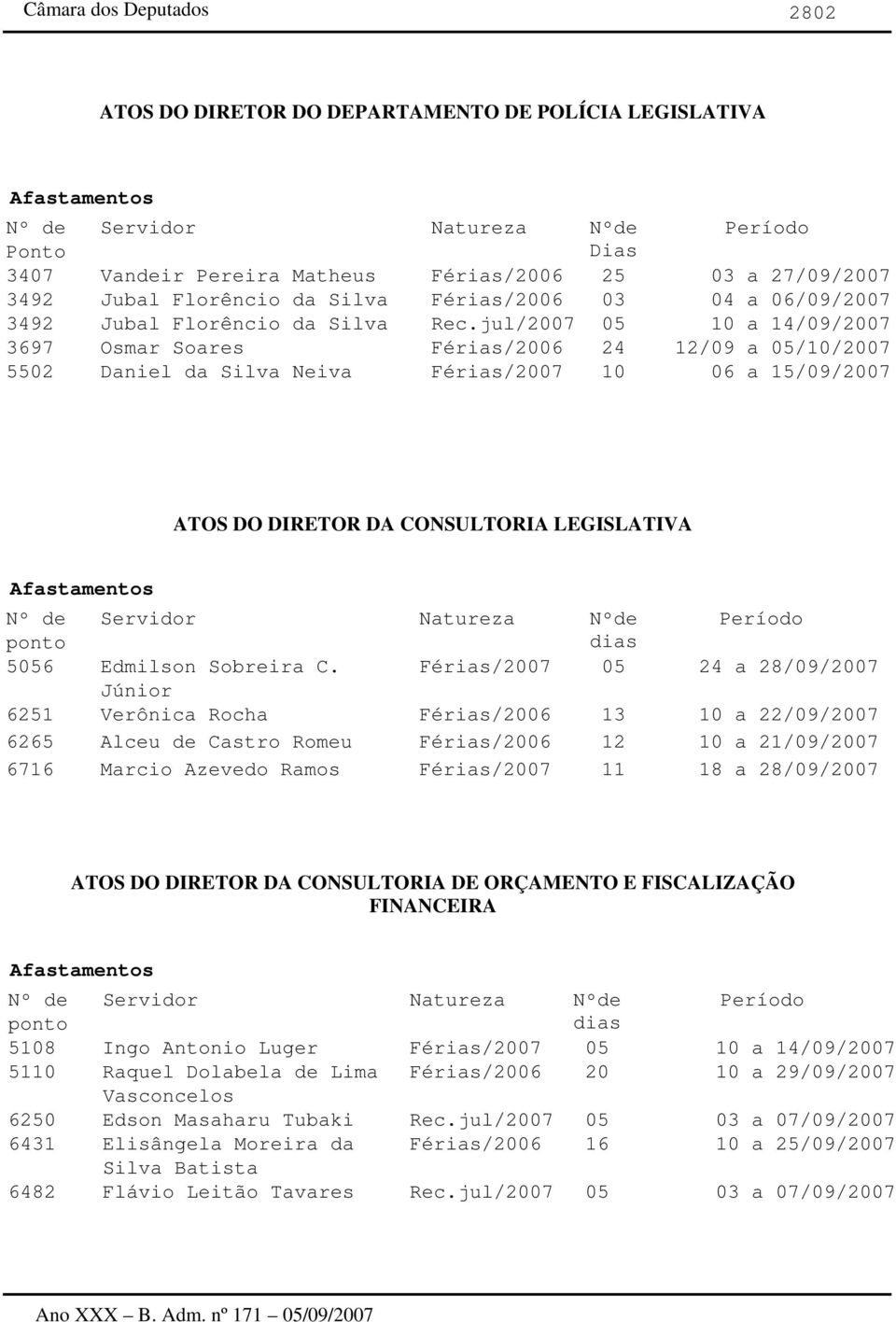 jul/2007 05 10 a 14/09/2007 3697 Osmar Soares Férias/2006 24 12/09 a 05/10/2007 5502 Daniel da Silva Neiva Férias/2007 10 06 a 15/09/2007 ATOS DO DIRETOR DA CONSULTORIA LEGISLATIVA Afastamentos Nº de