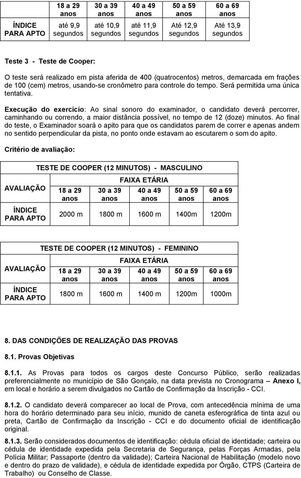 Execução do exercício: Ao sinal sonoro do examinador, o candidato deverá percorrer, caminhando ou correndo, a maior distância possível, no tempo de 12 (doze) minutos.