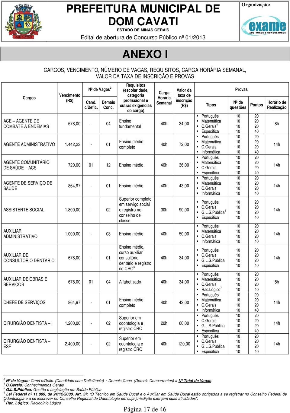 442,23-01 AGENTE COMUNITÁRIO DE SAÚDE ACS AGENTE DE SERVIÇO DE SAÚDE ASSISTENTE SOCIAL 1.