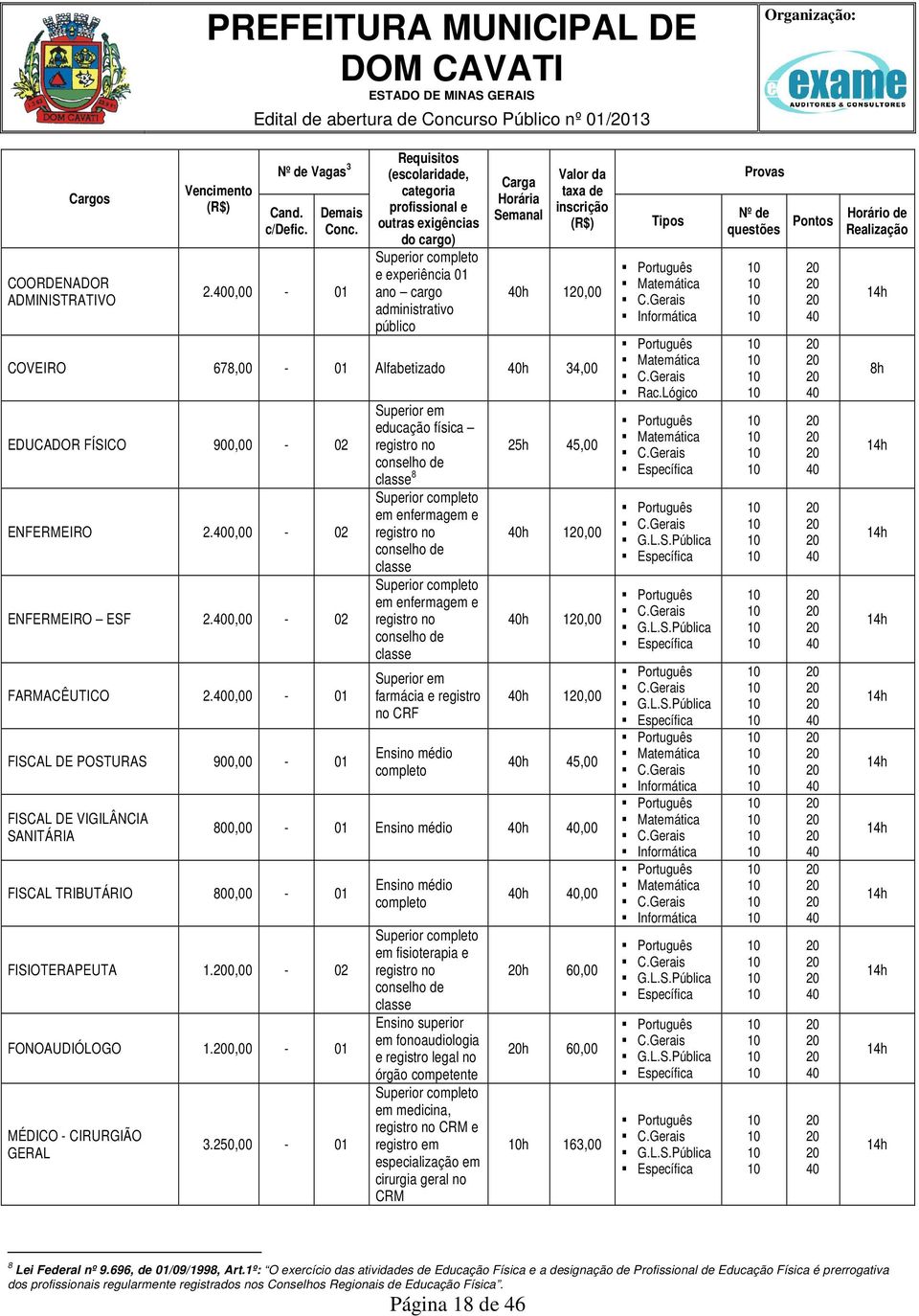 Alfabetizado h 34,00 EDUCADOR FÍSICO 900,00-02 ENFERMEIRO 2.0,00-02 ENFERMEIRO ESF 2.0,00-02 FARMACÊUTICO 2.