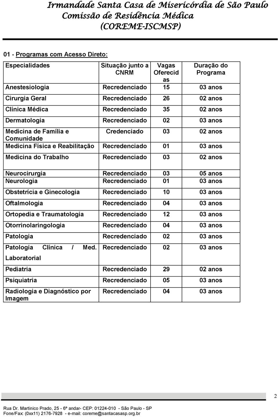 Trabalho Recredenciado 03 02 anos Neurocirurgia Recredenciado 03 05 anos Neurologia Recredenciado 01 03 anos Obstetrícia e Ginecologia Recredenciado 10 03 anos Oftalmologia Recredenciado 04 03 anos