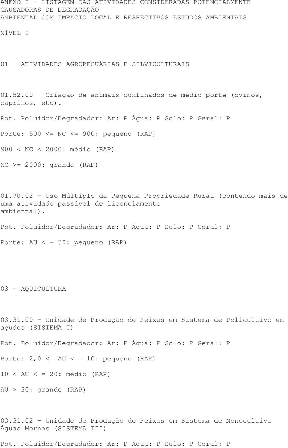 02 Uso Múltiplo da Pequena Propriedade Rural (contendo mais de uma atividade passível de licenciamento ambiental). Porte: AU < = 30: pequeno (RAP) 03 - AQUICULTURA 03.31.