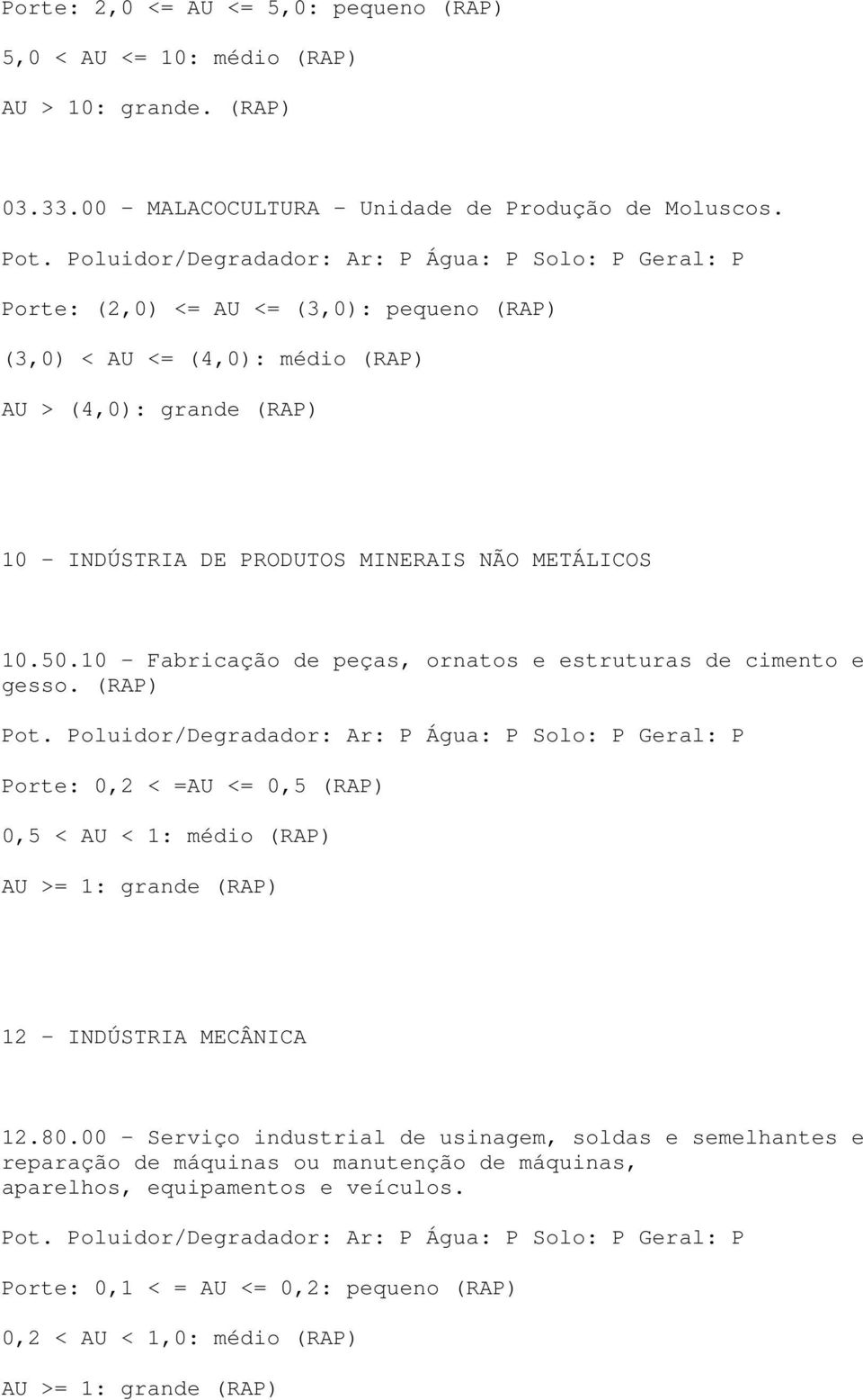 10 - Fabricação de peças, ornatos e estruturas de cimento e gesso. (RAP) Porte: 0,2 < =AU <= 0,5 (RAP) 0,5 < AU < 1: médio (RAP) AU >= 1: grande (RAP) 12 - INDÚSTRIA MECÂNICA 12.80.