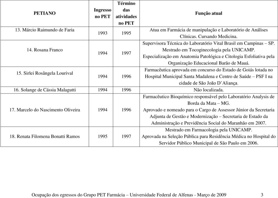 Sirlei Rosângela Lourival Farmacêutica aprovada em concurso do Estado de Goiás lotada no 1994 1996 Hospital Municipal Santa Madalena e Centro de Saúde PSF I na cidade de São João D Aliança. 16.